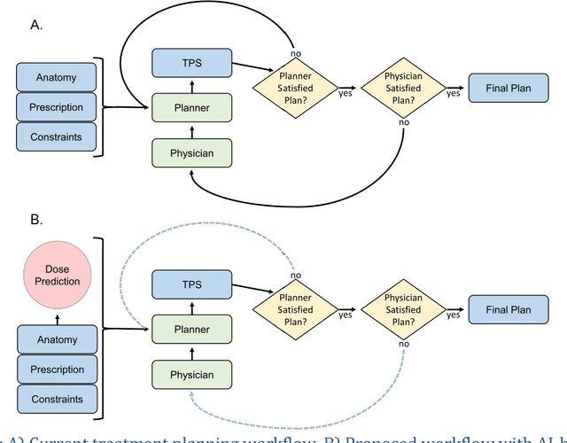 Figure 1 for Dose Prediction with U-net: A Feasibility Study for Predicting Dose Distributions from Contours using Deep Learning on Prostate IMRT Patients