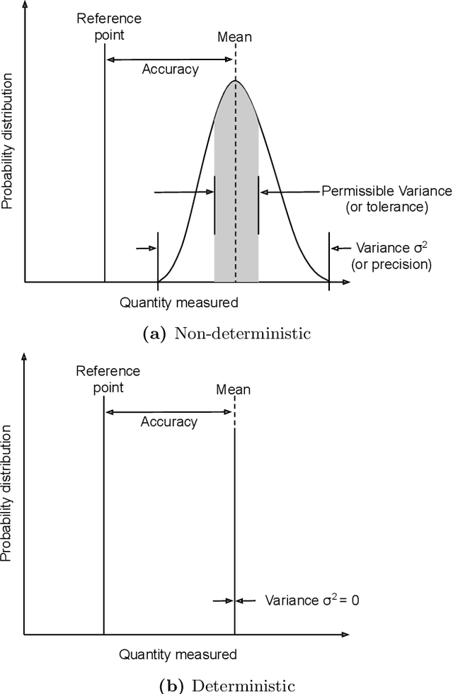 Figure 1 for On Determinism of Game Engines used for Simulation-based Autonomous Vehicle Verification