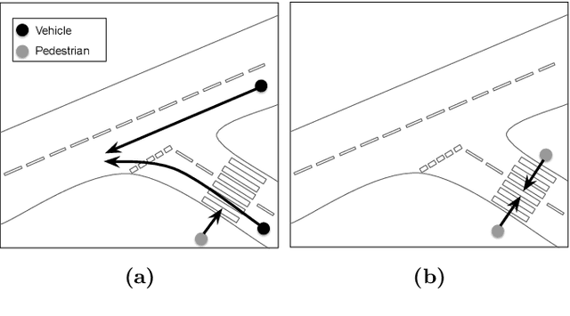 Figure 4 for On Determinism of Game Engines used for Simulation-based Autonomous Vehicle Verification