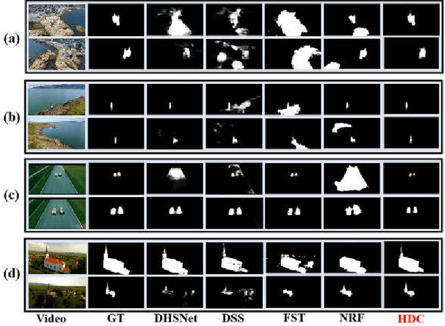Figure 1 for Hierarchical Deep Co-segmentation of Primary Objects in Aerial Videos