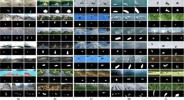 Figure 3 for Hierarchical Deep Co-segmentation of Primary Objects in Aerial Videos
