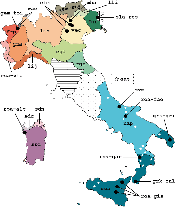 Figure 3 for NLP for Language Varieties of Italy: Challenges and the Path Forward