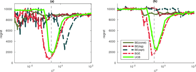 Figure 1 for Boltzmann Exploration Done Right