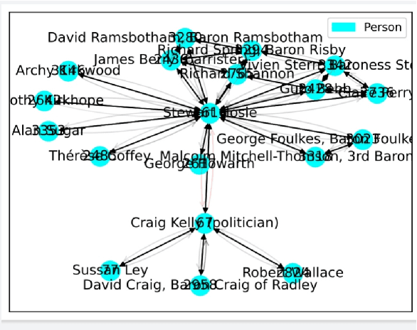 Figure 1 for Reimagining GNN Explanations with ideas from Tabular Data