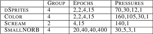 Figure 2 for DEFT: Distilling Entangled Factors