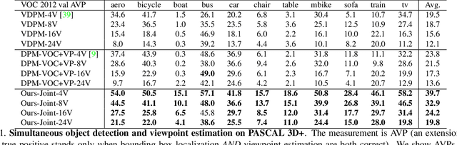 Figure 2 for Render for CNN: Viewpoint Estimation in Images Using CNNs Trained with Rendered 3D Model Views