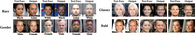 Figure 1 for A3GAN: An Attribute-aware Attentive Generative Adversarial Network for Face Aging