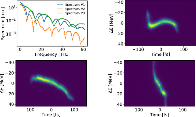 Figure 1 for Quantifying Uncertainty for Machine Learning Based Diagnostic