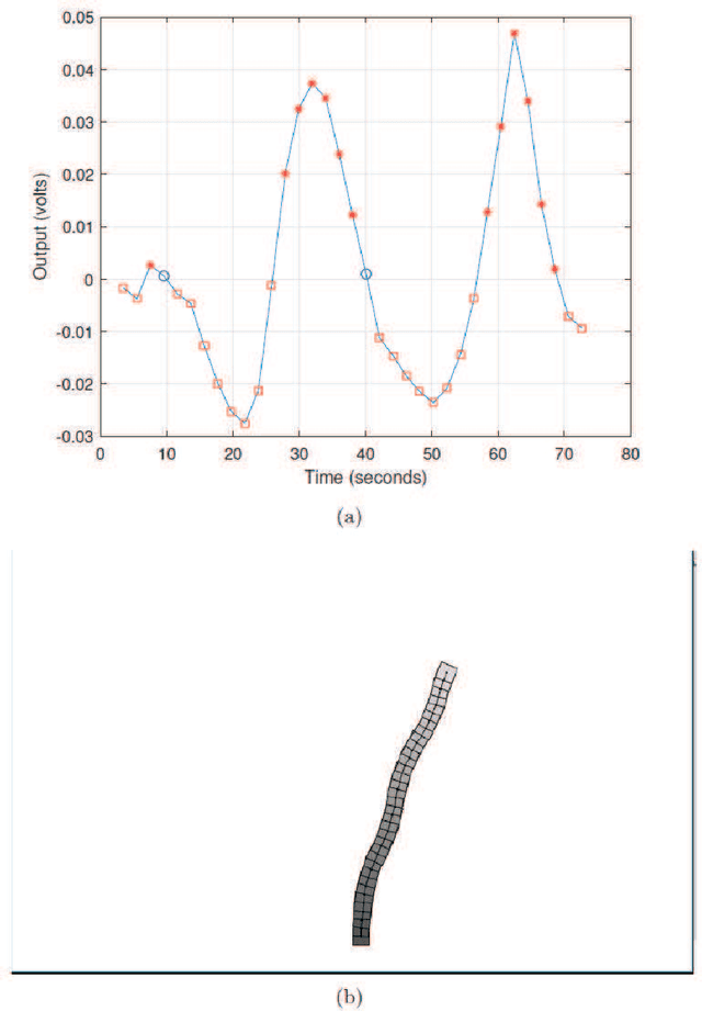 Figure 3 for Belousov-Zhabotinsky liquid marbles in robot control