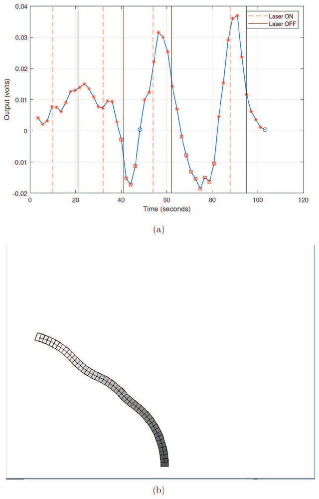 Figure 4 for Belousov-Zhabotinsky liquid marbles in robot control