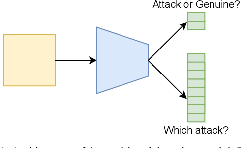 Figure 1 for Myope Models -- Are face presentation attack detection models short-sighted?