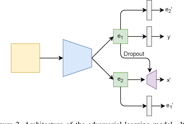Figure 3 for Myope Models -- Are face presentation attack detection models short-sighted?