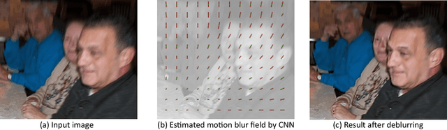 Figure 1 for Learning a Convolutional Neural Network for Non-uniform Motion Blur Removal