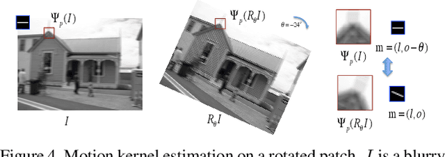 Figure 4 for Learning a Convolutional Neural Network for Non-uniform Motion Blur Removal