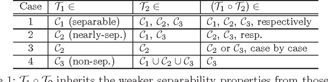 Figure 2 for Coordinate Friendly Structures, Algorithms and Applications