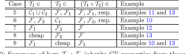 Figure 4 for Coordinate Friendly Structures, Algorithms and Applications