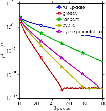 Figure 1 for Coordinate Friendly Structures, Algorithms and Applications