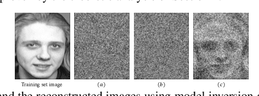 Figure 3 for Communication-Computation Efficient Secure Aggregation for Federated Learning