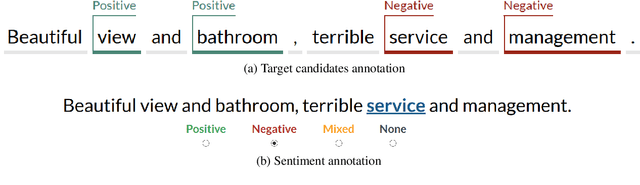 Figure 1 for YASO: A New Benchmark for Targeted Sentiment Analysis