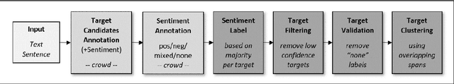Figure 3 for YASO: A New Benchmark for Targeted Sentiment Analysis