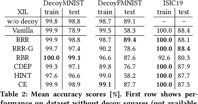 Figure 3 for A Typology to Explore and Guide Explanatory Interactive Machine Learning