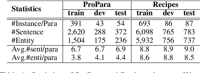 Figure 2 for Procedural Text Understanding via Scene-Wise Evolution