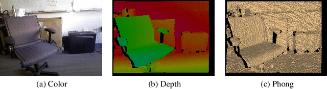 Figure 1 for Commodity RGB-D Sensors: Data Acquisition