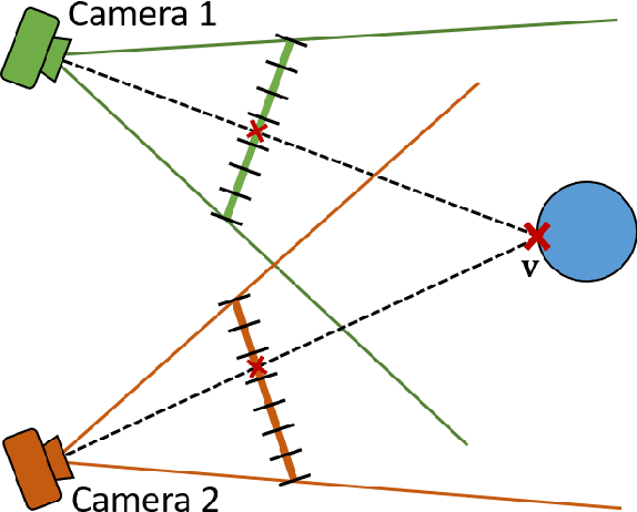 Figure 3 for Commodity RGB-D Sensors: Data Acquisition