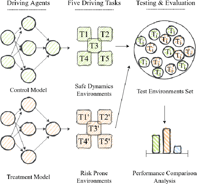 Figure 1 for Building Safer Autonomous Agents by Leveraging Risky Driving Behavior Knowledge