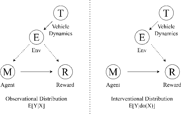 Figure 2 for Building Safer Autonomous Agents by Leveraging Risky Driving Behavior Knowledge