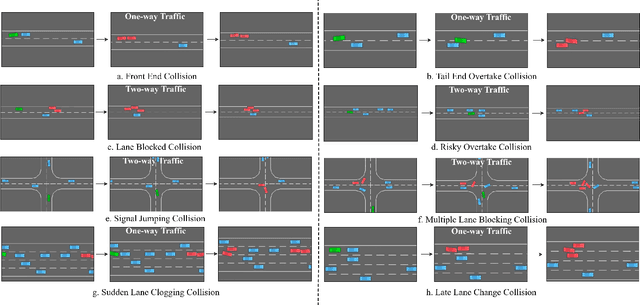 Figure 3 for Building Safer Autonomous Agents by Leveraging Risky Driving Behavior Knowledge