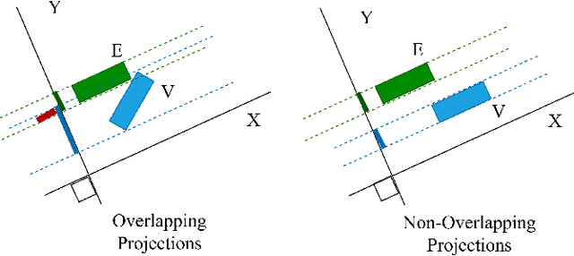 Figure 4 for Building Safer Autonomous Agents by Leveraging Risky Driving Behavior Knowledge