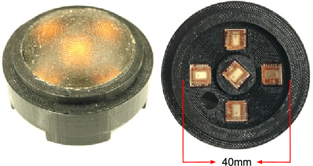 Figure 1 for Data-driven Super-resolution on a Tactile Dome