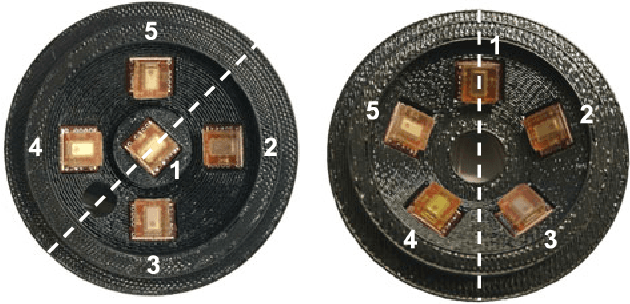 Figure 2 for Data-driven Super-resolution on a Tactile Dome
