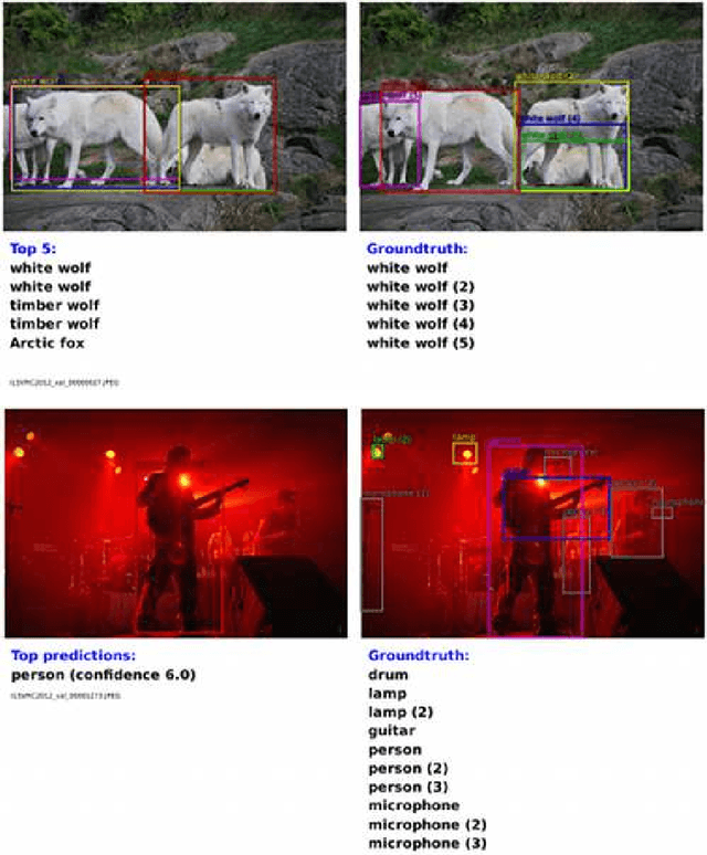 Figure 1 for OverFeat: Integrated Recognition, Localization and Detection using Convolutional Networks