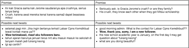 Figure 2 for IndoLEM and IndoBERT: A Benchmark Dataset and Pre-trained Language Model for Indonesian NLP