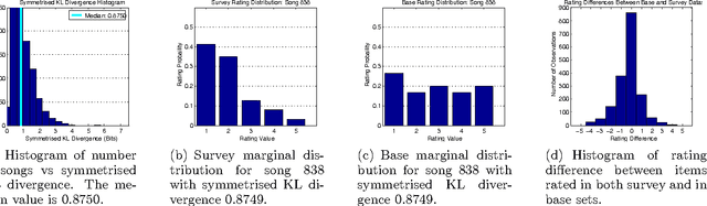 Figure 3 for Collaborative Filtering and the Missing at Random Assumption