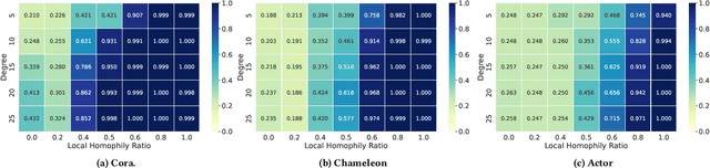 Figure 3 for Make Heterophily Graphs Better Fit GNN: A Graph Rewiring Approach