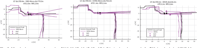 Figure 3 for Segway DRIVE Benchmark: Place Recognition and SLAM Data Collected by A Fleet of Delivery Robots