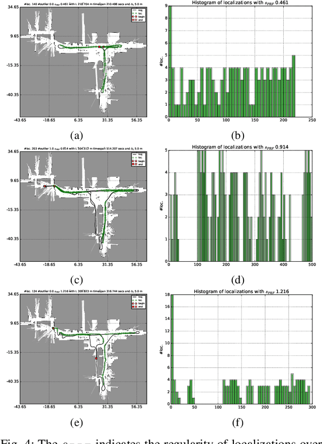 Figure 4 for Segway DRIVE Benchmark: Place Recognition and SLAM Data Collected by A Fleet of Delivery Robots