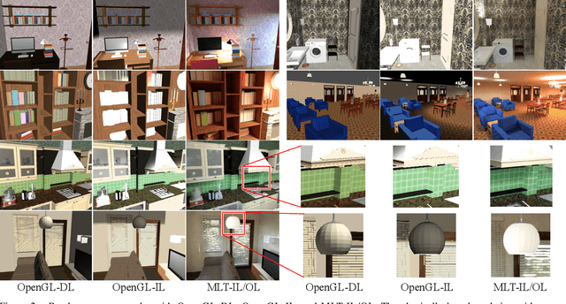 Figure 3 for Physically-Based Rendering for Indoor Scene Understanding Using Convolutional Neural Networks
