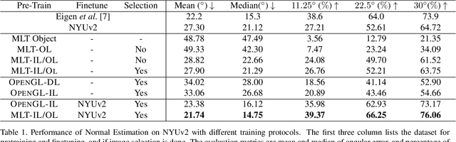 Figure 2 for Physically-Based Rendering for Indoor Scene Understanding Using Convolutional Neural Networks