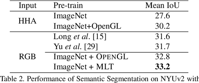 Figure 4 for Physically-Based Rendering for Indoor Scene Understanding Using Convolutional Neural Networks