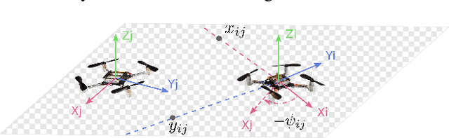 Figure 2 for An autonomous swarm of micro flying robots with range-based relative localization