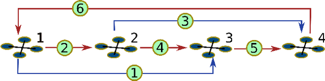Figure 3 for An autonomous swarm of micro flying robots with range-based relative localization