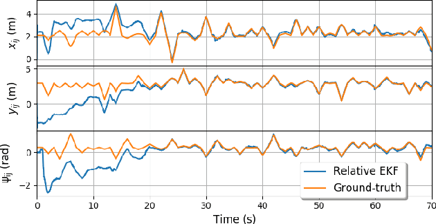 Figure 4 for An autonomous swarm of micro flying robots with range-based relative localization