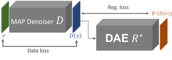 Figure 2 for Image Restoration using Plug-and-Play CNN MAP Denoisers