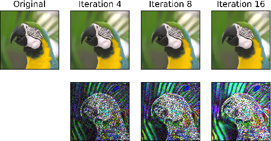 Figure 3 for Image Restoration using Plug-and-Play CNN MAP Denoisers