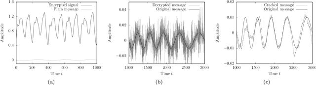 Figure 4 for Using a reservoir computer to learn chaotic attractors, with applications to chaos synchronisation and cryptography