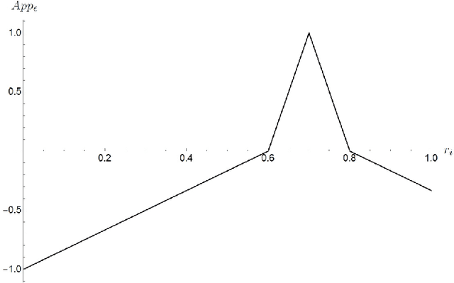 Figure 2 for Degrees of riskiness, falsifiability, and truthlikeness. A neo-Popperian account applicable to probabilistic theories
